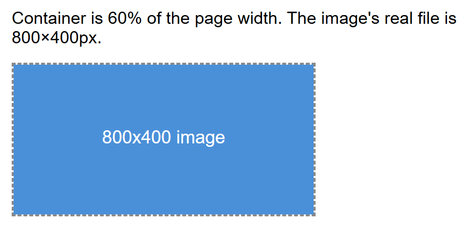 Rendered output: the same image and dashed container, now much smaller because the page itself is narrow, at a narrow mobile width where the image has scaled down to match